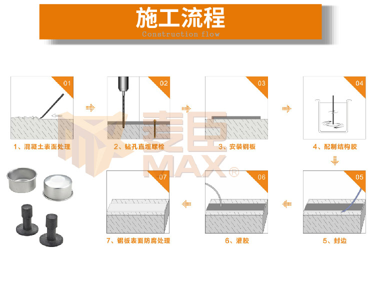 粘鋼膠施工流程