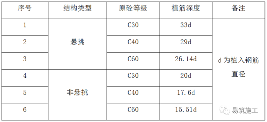 麥臣植筋膠廠家