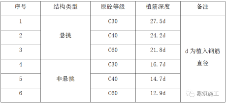 麥臣植筋膠廠家