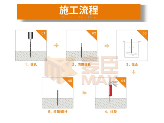 植筋膠的施工流程
