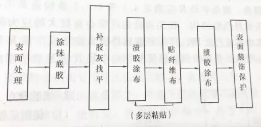 麥臣植筋膠廠家